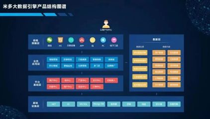 米多 | 領(lǐng)先的營銷數(shù)字化整體解決方案提供商!