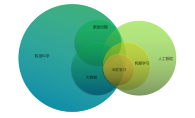 大數(shù)據(jù)與人工智能的再認(rèn)知 照亮我們的未知與未來(lái)