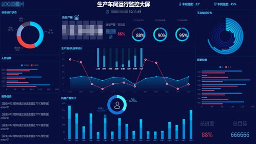 從“十四五”規(guī)劃看企業(yè)數(shù)字化轉(zhuǎn)型 大數(shù)據(jù)帶來的機(jī)遇、挑戰(zhàn)與應(yīng)對