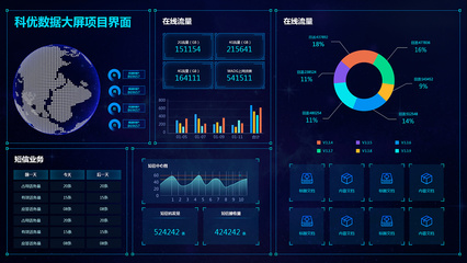 大屏幕數據可視化 大數據的窗口與未來